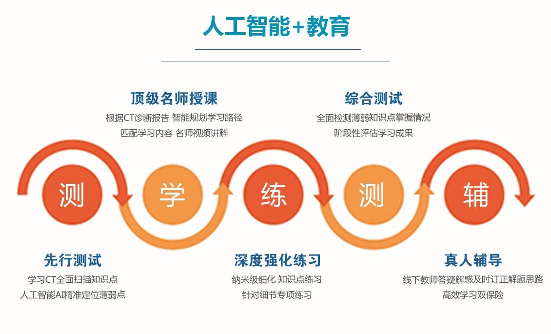 人工智能教育.jpg 人工智能教育.jpg